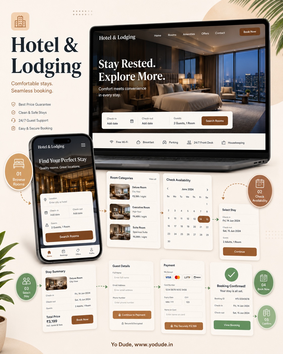 Hotel and lodging website booking workflow mockup