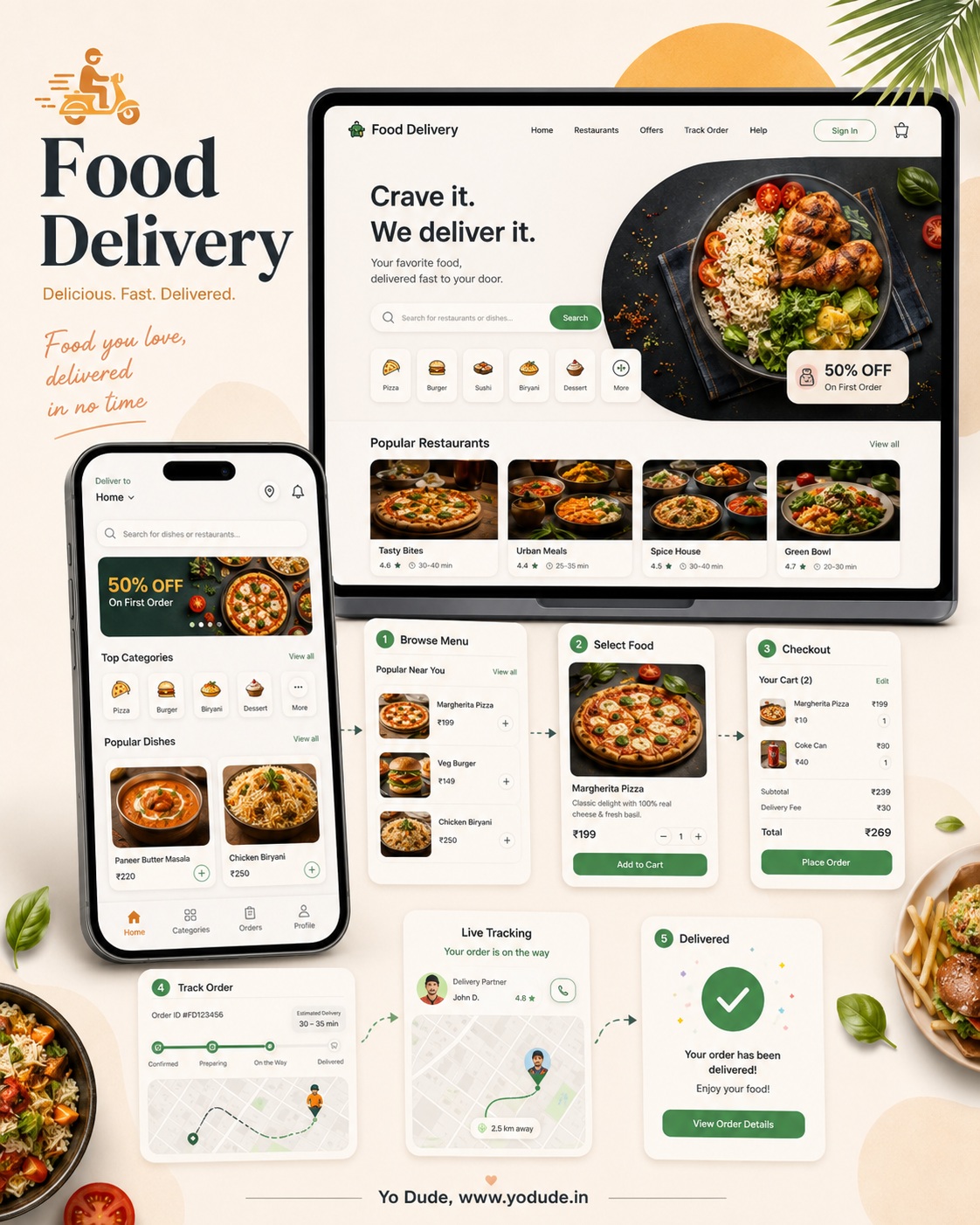 Food delivery app and website workflow mockup